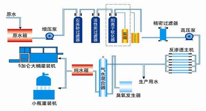 醫藥行業用水解決方案